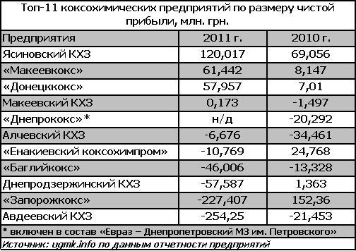 кокс прибыль.JPG