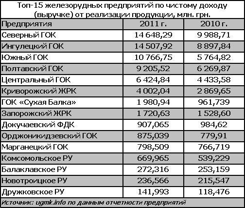 руда выручка.JPG