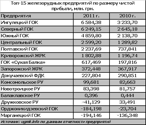 руда прибыль.JPG
