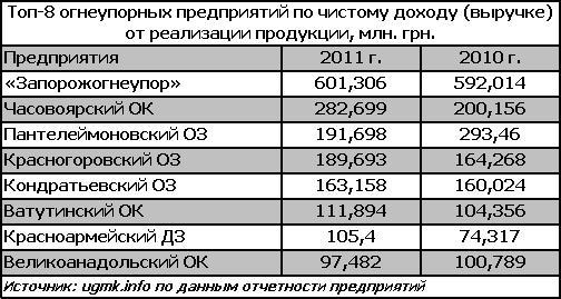 огнеупоры выручка.JPG