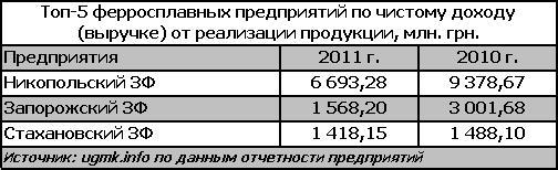 ферросплавы выручка.JPG