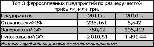 ферросплавы прибыль.JPG