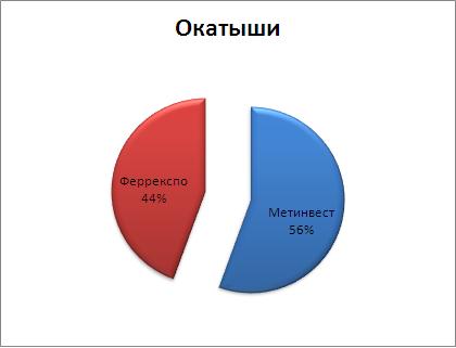 Руда2-05.JPG