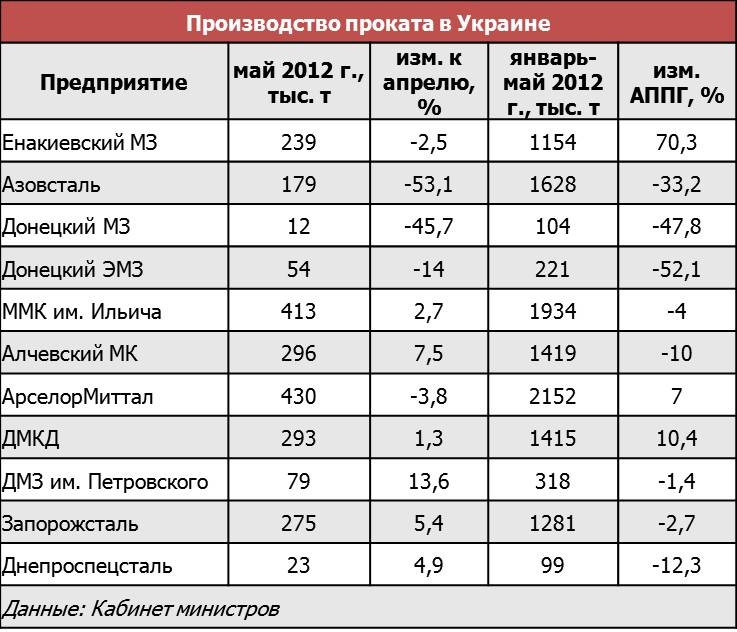 сорт май.JPG