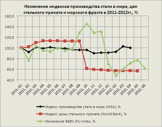 Индексы Гнатуш.JPG