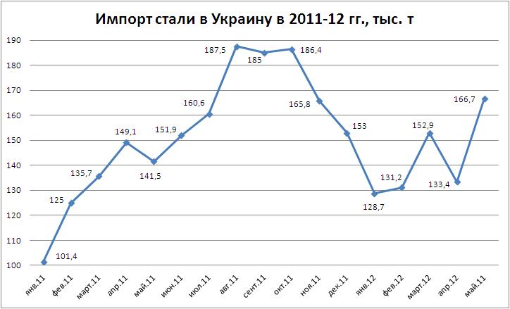 Импорт-05.JPG