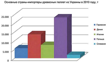 Импорт пеллет.JPG