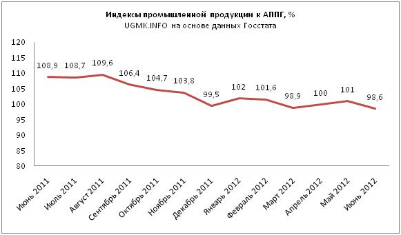 пром-июнь.JPG