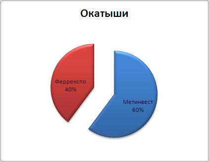 Руда2-07.JPG