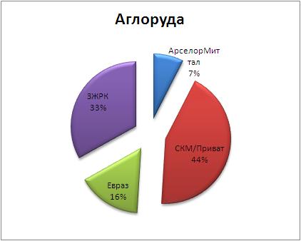 Руда3-07.JPG