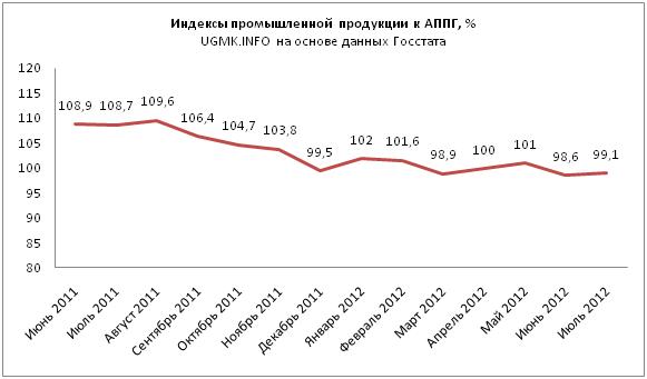 пром-07.JPG