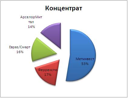 Руда1-08.JPG
