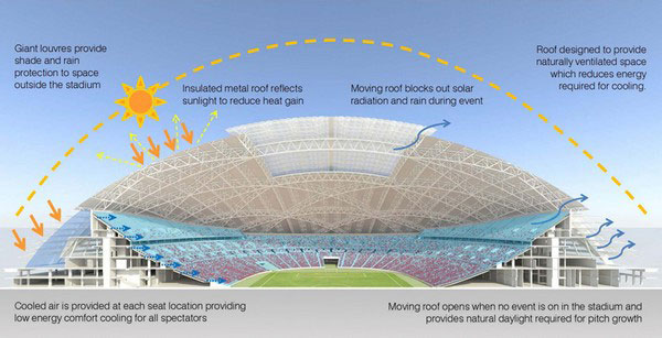 singaporesportshub-4.jpg