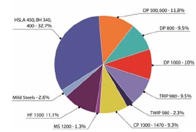 steel-persentage.JPG