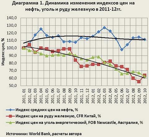 диагр.1.JPG
