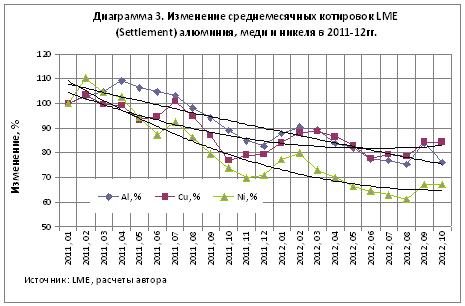 диагр.3.JPG