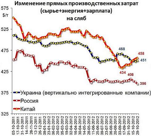 fig 2_2012-11-12.JPG
