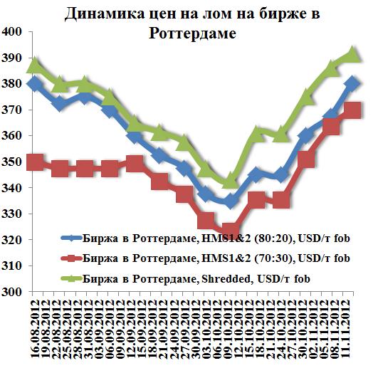 Chart1.JPG