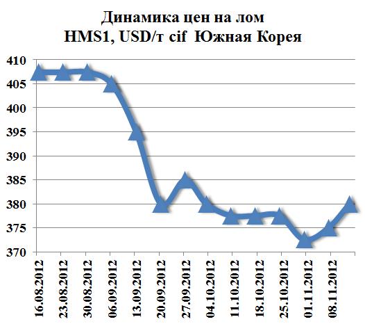 Chart2.JPG