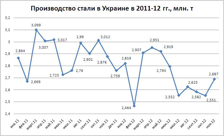 пр-во стали ,11 мес..JPG