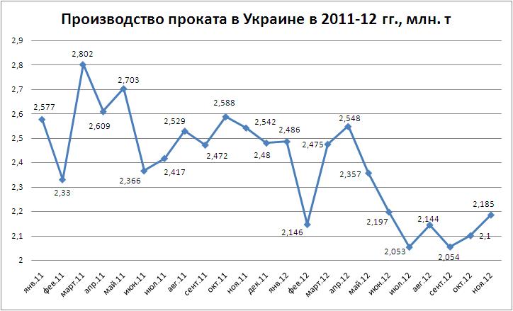 пр-во проката.JPG