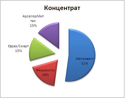 концентрат-11.JPG
