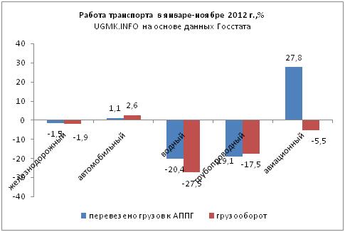 1-транспорт.JPG