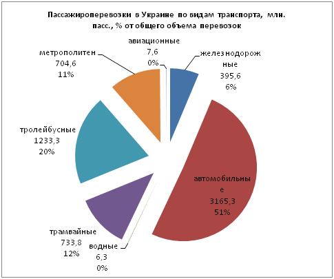 3-транспорт.JPG