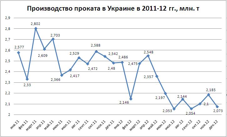 прокат-дек12.JPG