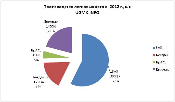 2012-12-легк.JPG