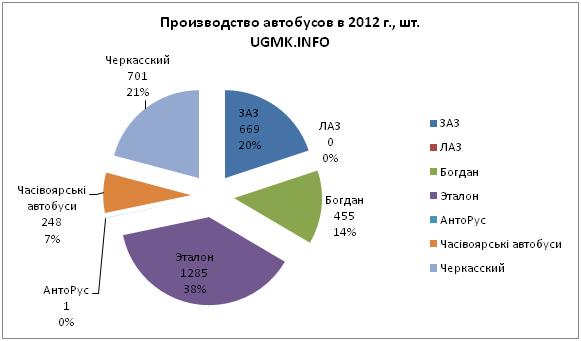 2012-12-бус.JPG