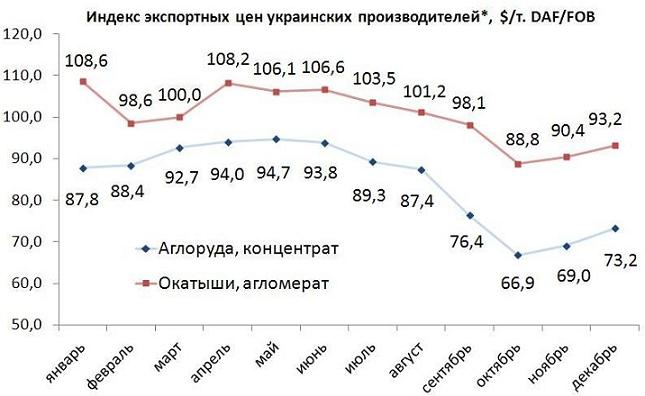 Индекс цен.JPG