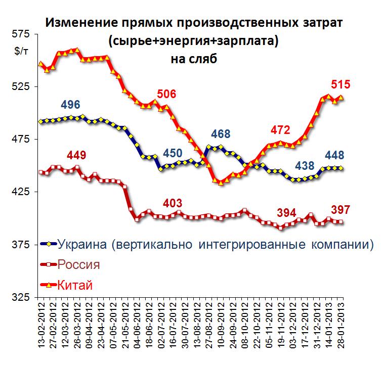fig 3 (2013-02-01).JPG