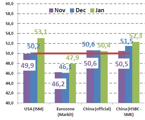 PMI (1) Feb 2013.JPG
