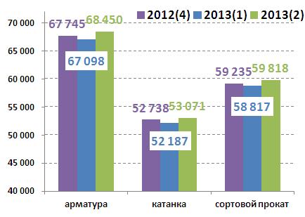 Longs cons Feb 2013.JPG
