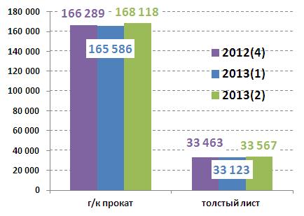 Flats cons Feb 2013.JPG