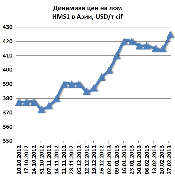 лом1.JPG