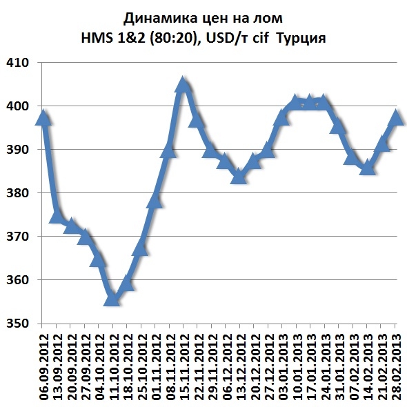 лом2.JPG