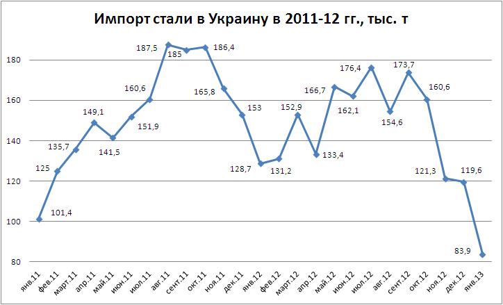 Импорт-01.JPG