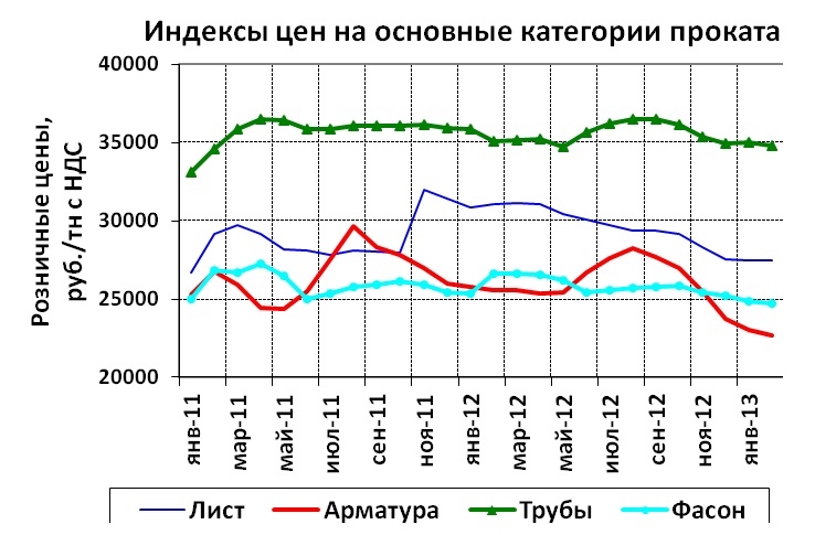 Брок-Инвест-Сервис_Индексы цен на прокат.JPG