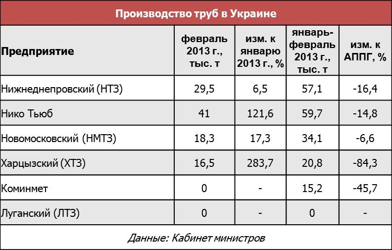 пр-во труб.JPG