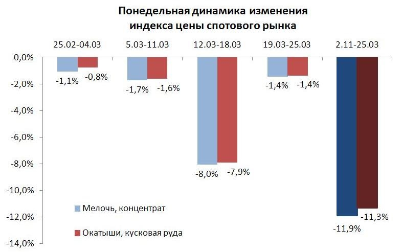 Понедельная динамика.JPG