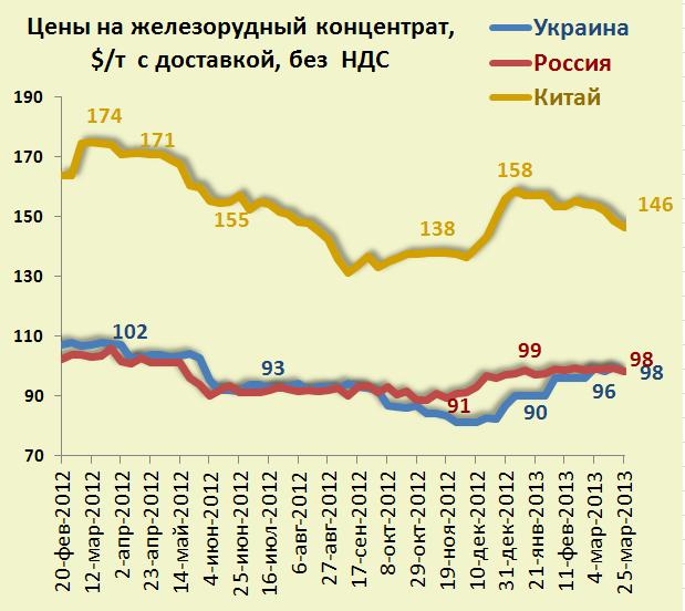 Fig2 2013-04-05.JPG