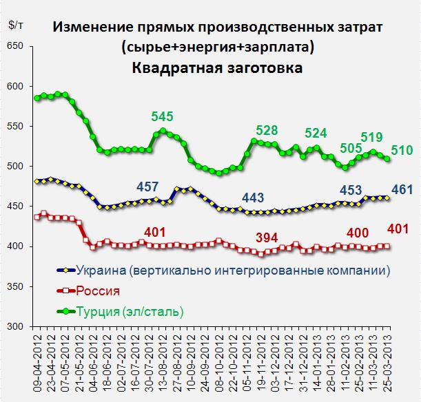 Fig3 2013-04-05.JPG