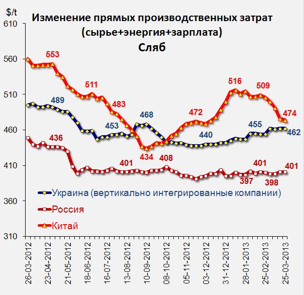 Fig4 2013-04-05.JPG