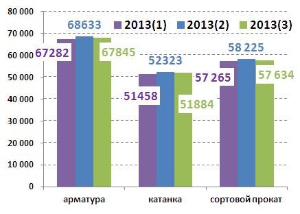 Longs cons Apr 2013.JPG