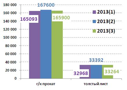 Flats cons Apr 2013.JPG