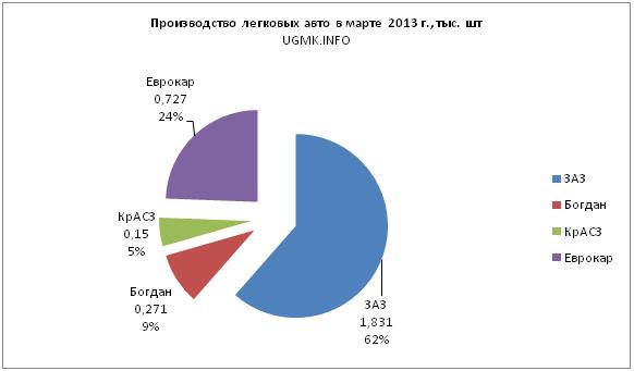03-легковушки.JPG