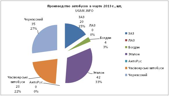 03-автобусы.JPG