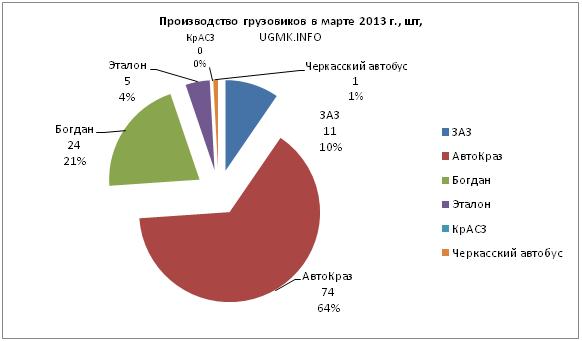 03-грузовики.JPG